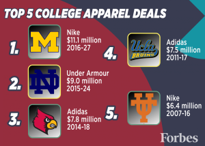 Top College Apparel Deals